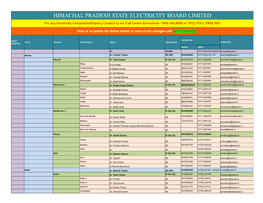 Himachal Pradesh State Electricity Board Limited