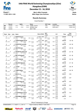 14Th FINA World Championships 25M Results