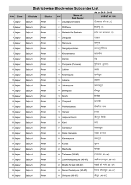 Sub Center List