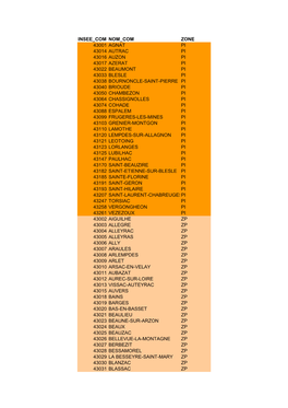 Insee Com Nom Com Zone 43001 Agnat Pi 43014 Autrac