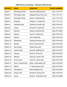 149Th General Assembly – Delaware State Senate DISTRICT AREA