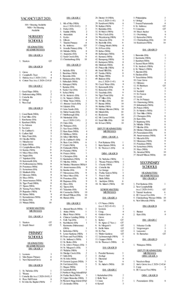 Vacancy List 2020 Hm - Grade C 28