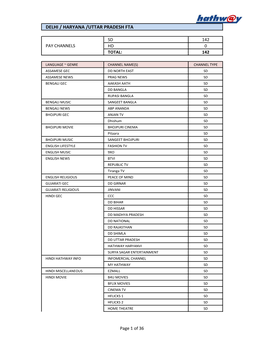 Delhi / Haryana /Uttar Pradesh Fta