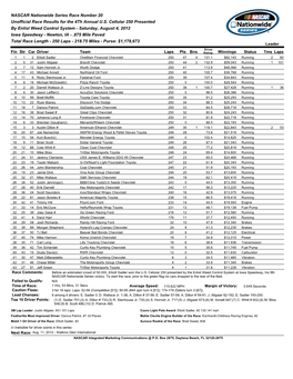 NASCAR Nationwide Series Race Number 20 Unofficial Race Results for the 4Th Annual U.S