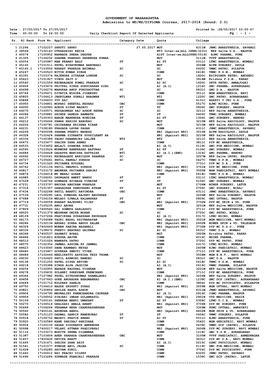 GOVERNMENT of MAHARASHTRA Admissions to MD/MS/DIPLOMA Courses, 2017-2018 (Round: 2.0)