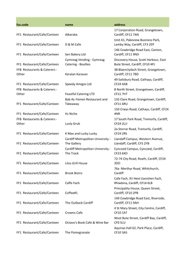 Fsa.Code Name Address FF1 Restaurant/Cafe/Canteen Albaraka 17 Corporation Road, Grangetown, Cardiff, CF11 7AN FF1 Restaurant/C
