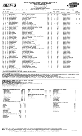 Lead Fin Pos Driver Team Laps Pts Bns Pts Winnings Status