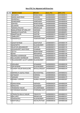 New IFSC for Migrated Eab Branches