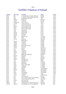 Griffiths Valuation of Ireland