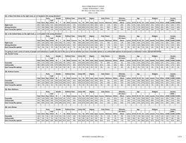 Siena College Research Institute October 28-November 1, 2018 641 New York State Likely Voters MOE +/-3.9% Q1