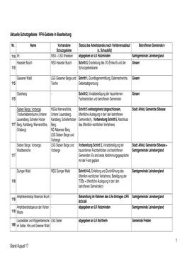 Aktuelle Schutzgebiet Verfahrensstand August 17