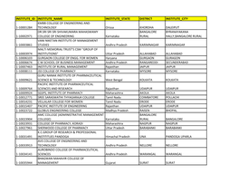 Institute List Backup.Pdf