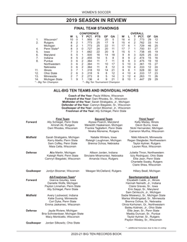 2019 Season in Review Final Team Standings Conference Overall W L T Pct