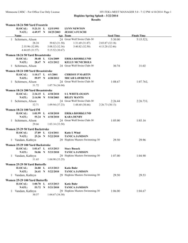 Hopkins Spring Splash - 3/22/2014 Results