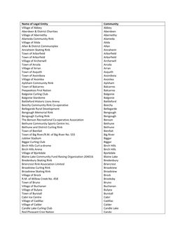 Name of Legal Entity Community Village of Abbey Aberdeen