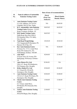 STATUS of AUTOMOBILE EMISSION TESTING CENTRES Sl. No. Name