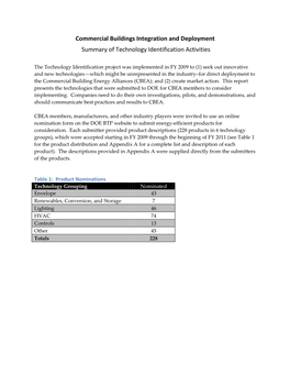 Commercial Buildings Integration and Deployment Summary of Technology Identification Activities