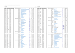 Lupus Nephritis Supp Table 6