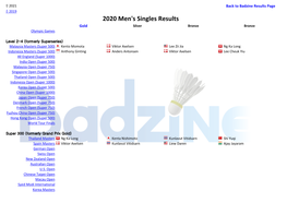 2020 Men's Singles Results Gold Silver Bronze Bronze Olympic Games