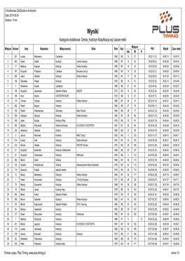Wyniki Kategoria Dodatkowa: Gmina Kostrzyn Klasyfikacja Wg Czasów Netto Miejsce Miejsce Numer Imi Ę Nazwisko Miejscowo Ść Klub Rok Kat