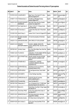 List of Panel of CA Firms/Chartered Accountants