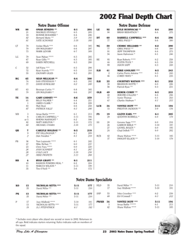 23-56 FB Coaching/Players