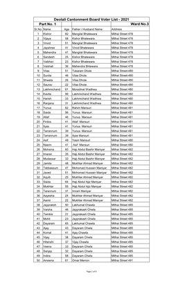 Ward No.3 Deolali Cantonment Board Voter List
