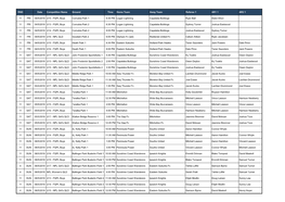 RND Date Competition Name Ground Time Home Team Away Team Referee 1 AR1 1 AR2 1