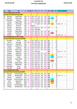 Final Results June 2005