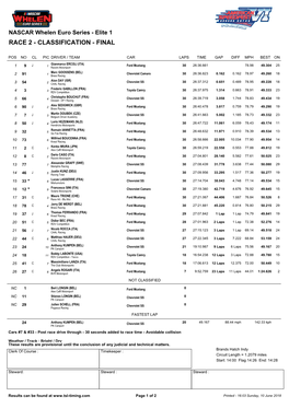 Race 2 - Classification - Final