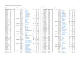 Lupus Nephritis Supp Table 7