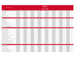 Copy of Food Allergen Guide