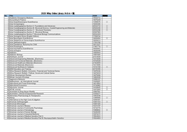 2020 Wiley Online Library タイトル一覧 No