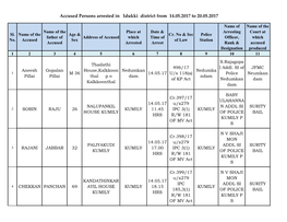 Accused Persons Arrested in Idukki District from 14.05.2017 to 20.05.2017