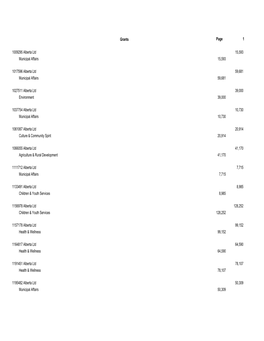 General Revenue Fund, Details of Grants, Supplies, Services