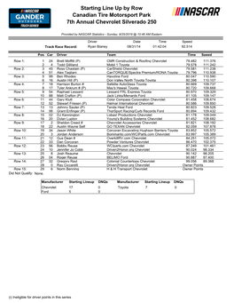 Starting Line up by Row Canadian Tire Motorsport Park 7Th Annual Chevrolet Silverado 250