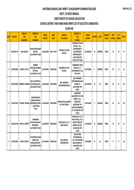 Jalpaiguri Merit List