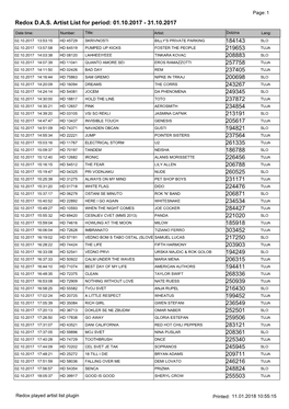 Redox DAS Artist List for Period: 01.10.2017