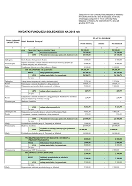 WYDATKI FUNDUSZU SOŁECKIEGO NA 2018 Rok