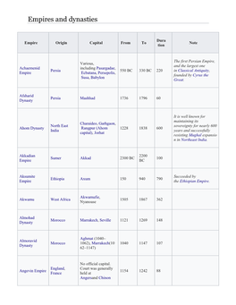 Empires and Dynasties