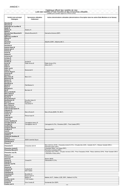 Cataloguevigne -Synonymes Juin2015