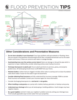 FLOOD PREVENTION TIPS Cityofmadison.Com/Floodprotection