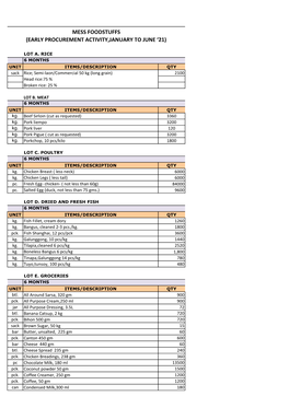 Mess Foodstuffs (Early Procurement Activity,January to June ‘21)