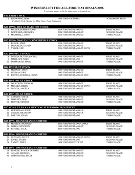 WINNERS LIST for ALL-FORD NATIONALS 2006 If Your Name Appears on This List, Please Report to the Awards Tent