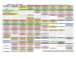 Valiant Comics - 1991 to 2002 Individual Comic Books Grouped and Color-Coded for Character/Theme Below the Date Bar