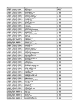 Klasse Team Gedeelte Honkbal Pupillen 1E Klasse Neptunus PH1