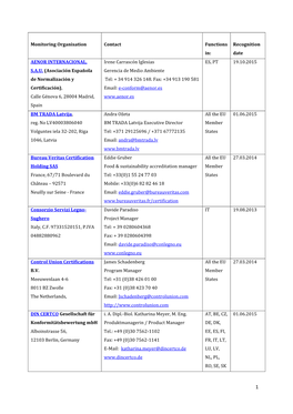 Monitoring Organisation Contact Functions In: Recognition Date