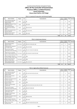 TSLC Level 1 Sub Chance Exam Lumbini Province Result.Pdf