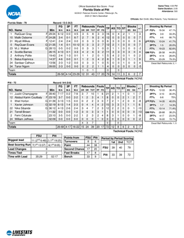 Box Score (PDF)