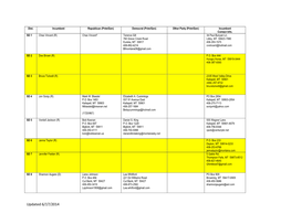 Updated 6/17/2014 Dist